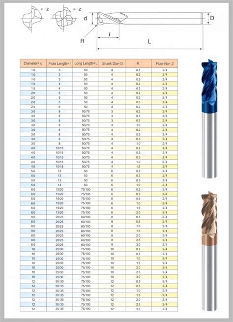 end mill chart sizes